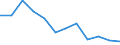 Regierungsbezirke / Statistische Regionen: Düsseldorf, Regierungsbezirk / Altersgruppen (unter 1 bis 75 u. m.): unter 1 Jahr / Nationalität: Ausländer(innen) / Geschlecht: männlich / Wertmerkmal: Gestorbene