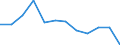 Regierungsbezirke / Statistische Regionen: Darmstadt, Regierungsbezirk / Altersgruppen (unter 1 bis 75 u. m.): unter 1 Jahr / Nationalität: Ausländer(innen) / Geschlecht: männlich / Wertmerkmal: Gestorbene