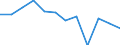 Regierungsbezirke / Statistische Regionen: Hannover, Stat. Region / Altersgruppen (unter 1 bis 75 u. m.): unter 1 Jahr / Nationalität: Deutsche / Geschlecht: männlich / Wertmerkmal: Gestorbene