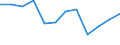Regierungsbezirke / Statistische Regionen: Düsseldorf, Regierungsbezirk / Altersgruppen (unter 1 bis 75 u. m.): unter 1 Jahr / Nationalität: Deutsche / Geschlecht: männlich / Wertmerkmal: Gestorbene