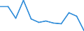 Regierungsbezirke / Statistische Regionen: Münster, Regierungsbezirk / Altersgruppen (unter 1 bis 75 u. m.): unter 1 Jahr / Nationalität: Deutsche / Geschlecht: männlich / Wertmerkmal: Gestorbene