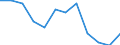 Regierungsbezirke / Statistische Regionen: Trier, Stat. Region / Altersgruppen (unter 1 bis 75 u. m.): unter 1 Jahr / Nationalität: Deutsche / Geschlecht: männlich / Wertmerkmal: Gestorbene