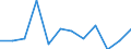 Regierungsbezirke / Statistische Regionen: Mittelfranken, Regierungsbezirk / Altersgruppen (unter 1 bis 75 u. m.): unter 1 Jahr / Nationalität: Deutsche / Geschlecht: männlich / Wertmerkmal: Gestorbene