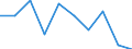 Regierungsbezirke / Statistische Regionen: Halle, Stat. Region / Altersgruppen (unter 1 bis 75 u. m.): unter 1 Jahr / Nationalität: Deutsche / Geschlecht: männlich / Wertmerkmal: Gestorbene