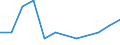 Regierungsbezirke / Statistische Regionen: Kassel, Regierungsbezirk / Altersgruppen (unter 1 bis 75 u. m.): unter 1 Jahr / Nationalität: Ausländer(innen) / Geschlecht: weiblich / Wertmerkmal: Gestorbene