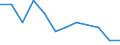 Regierungsbezirke / Statistische Regionen: Rheinhessen-Pfalz, Stat. Region / Altersgruppen (unter 1 bis 75 u. m.): unter 1 Jahr / Nationalität: Ausländer(innen) / Geschlecht: weiblich / Wertmerkmal: Gestorbene