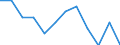 Regierungsbezirke / Statistische Regionen: Mittelfranken, Regierungsbezirk / Altersgruppen (unter 1 bis 75 u. m.): unter 1 Jahr / Nationalität: Ausländer(innen) / Geschlecht: weiblich / Wertmerkmal: Gestorbene