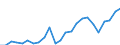 Regierungsbezirke / Statistische Regionen: Schleswig-Holstein / Geschlecht: männlich / Nationalität: Ausländer(innen) / Wertmerkmal: Gestorbene