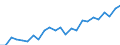 Regierungsbezirke / Statistische Regionen: Hamburg / Geschlecht: männlich / Nationalität: Ausländer(innen) / Wertmerkmal: Gestorbene