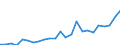 Regierungsbezirke / Statistische Regionen: Braunschweig, Stat. Region / Geschlecht: männlich / Nationalität: Ausländer(innen) / Wertmerkmal: Gestorbene