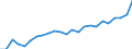 Regierungsbezirke / Statistische Regionen: Hannover, Stat. Region / Geschlecht: männlich / Nationalität: Ausländer(innen) / Wertmerkmal: Gestorbene