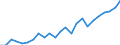Regierungsbezirke / Statistische Regionen: Lüneburg, Stat. Region / Geschlecht: männlich / Nationalität: Ausländer(innen) / Wertmerkmal: Gestorbene