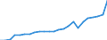 Regierungsbezirke / Statistische Regionen: Weser-Ems, Stat. Region / Geschlecht: männlich / Nationalität: Ausländer(innen) / Wertmerkmal: Gestorbene