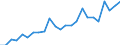 Regierungsbezirke / Statistische Regionen: Bremen / Geschlecht: männlich / Nationalität: Ausländer(innen) / Wertmerkmal: Gestorbene