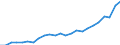 Regierungsbezirke / Statistische Regionen: Düsseldorf, Regierungsbezirk / Geschlecht: männlich / Nationalität: Ausländer(innen) / Wertmerkmal: Gestorbene