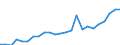 Regierungsbezirke / Statistische Regionen: Köln, Regierungsbezirk / Geschlecht: männlich / Nationalität: Ausländer(innen) / Wertmerkmal: Gestorbene