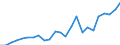 Regierungsbezirke / Statistische Regionen: Münster, Regierungsbezirk / Geschlecht: männlich / Nationalität: Ausländer(innen) / Wertmerkmal: Gestorbene