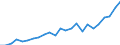 Regierungsbezirke / Statistische Regionen: Arnsberg, Regierungsbezirk / Geschlecht: männlich / Nationalität: Ausländer(innen) / Wertmerkmal: Gestorbene