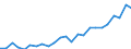 Regierungsbezirke / Statistische Regionen: Darmstadt, Regierungsbezirk / Geschlecht: männlich / Nationalität: Ausländer(innen) / Wertmerkmal: Gestorbene