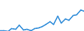 Regierungsbezirke / Statistische Regionen: Gießen, Regierungsbezirk / Geschlecht: männlich / Nationalität: Ausländer(innen) / Wertmerkmal: Gestorbene