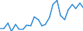 Regierungsbezirke / Statistische Regionen: Kassel, Regierungsbezirk / Geschlecht: männlich / Nationalität: Ausländer(innen) / Wertmerkmal: Gestorbene