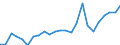 Regierungsbezirke / Statistische Regionen: Koblenz, Stat. Region / Geschlecht: männlich / Nationalität: Ausländer(innen) / Wertmerkmal: Gestorbene