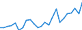 Regierungsbezirke / Statistische Regionen: Trier, Stat. Region / Geschlecht: männlich / Nationalität: Ausländer(innen) / Wertmerkmal: Gestorbene