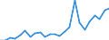 Regierungsbezirke / Statistische Regionen: Rheinhessen-Pfalz, Stat. Region / Geschlecht: männlich / Nationalität: Ausländer(innen) / Wertmerkmal: Gestorbene