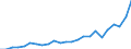Regierungsbezirke / Statistische Regionen: Stuttgart, Regierungsbezirk / Geschlecht: männlich / Nationalität: Ausländer(innen) / Wertmerkmal: Gestorbene