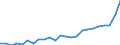 Regierungsbezirke / Statistische Regionen: Karlsruhe, Regierungsbzirk / Geschlecht: männlich / Nationalität: Ausländer(innen) / Wertmerkmal: Gestorbene