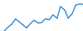 Regierungsbezirke / Statistische Regionen: Oberfranken, Regierungsbezirk / Geschlecht: männlich / Nationalität: Ausländer(innen) / Wertmerkmal: Gestorbene