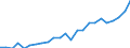 Regierungsbezirke / Statistische Regionen: Mittelfranken, Regierungsbezirk / Geschlecht: männlich / Nationalität: Ausländer(innen) / Wertmerkmal: Gestorbene