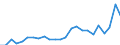 Regierungsbezirke / Statistische Regionen: Unterfranken, Regierungsbezirk / Geschlecht: männlich / Nationalität: Ausländer(innen) / Wertmerkmal: Gestorbene