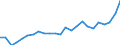 Regierungsbezirke / Statistische Regionen: Saarland / Geschlecht: männlich / Nationalität: Ausländer(innen) / Wertmerkmal: Gestorbene