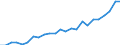 Regierungsbezirke / Statistische Regionen: Berlin / Geschlecht: männlich / Nationalität: Ausländer(innen) / Wertmerkmal: Gestorbene