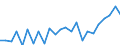 Regierungsbezirke / Statistische Regionen: Mecklenburg-Vorpommern / Geschlecht: männlich / Nationalität: Ausländer(innen) / Wertmerkmal: Gestorbene