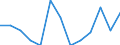 Regierungsbezirke / Statistische Regionen: Chemnitz, Regierungsbezirk / Geschlecht: männlich / Nationalität: Ausländer(innen) / Wertmerkmal: Gestorbene