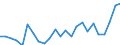 Regierungsbezirke / Statistische Regionen: Chemnitz, Stat. Region / Geschlecht: männlich / Nationalität: Ausländer(innen) / Wertmerkmal: Gestorbene