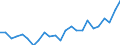 Regierungsbezirke / Statistische Regionen: Dresden, Stat. Region / Geschlecht: männlich / Nationalität: Ausländer(innen) / Wertmerkmal: Gestorbene
