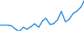 Regierungsbezirke / Statistische Regionen: Leipzig, Stat. Region / Geschlecht: männlich / Nationalität: Ausländer(innen) / Wertmerkmal: Gestorbene