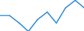 Regierungsbezirke / Statistische Regionen: Dessau, Stat. Region / Geschlecht: männlich / Nationalität: Ausländer(innen) / Wertmerkmal: Gestorbene