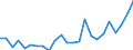 Regierungsbezirke / Statistische Regionen: Thüringen / Geschlecht: männlich / Nationalität: Ausländer(innen) / Wertmerkmal: Gestorbene
