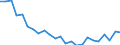 Regierungsbezirke / Statistische Regionen: Hamburg / Geschlecht: männlich / Nationalität: Deutsche / Wertmerkmal: Gestorbene