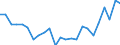 Regierungsbezirke / Statistische Regionen: Braunschweig, Stat. Region / Geschlecht: männlich / Nationalität: Deutsche / Wertmerkmal: Gestorbene