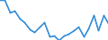 Regierungsbezirke / Statistische Regionen: Bremen / Geschlecht: männlich / Nationalität: Deutsche / Wertmerkmal: Gestorbene