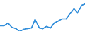 Regierungsbezirke / Statistische Regionen: Koblenz, Stat. Region / Geschlecht: männlich / Nationalität: Deutsche / Wertmerkmal: Gestorbene