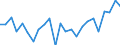 Regierungsbezirke / Statistische Regionen: Trier, Stat. Region / Geschlecht: männlich / Nationalität: Deutsche / Wertmerkmal: Gestorbene