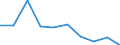 Regierungsbezirke / Statistische Regionen: Dessau, Stat. Region / Geschlecht: männlich / Nationalität: Deutsche / Wertmerkmal: Gestorbene