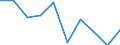 Regierungsbezirke / Statistische Regionen: Halle, Stat. Region / Geschlecht: männlich / Nationalität: Deutsche / Wertmerkmal: Gestorbene