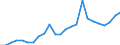 Regierungsbezirke / Statistische Regionen: Schleswig-Holstein / Geschlecht: weiblich / Nationalität: Ausländer(innen) / Wertmerkmal: Gestorbene